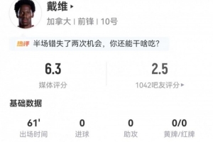 不愧是你！戴維本場3射1正+1錯失進球 4對抗2成功 僅獲評6.3分配圖