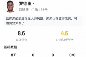 羅德里本場3關鍵傳球+14丟失球權 9長傳8成功+8對抗5成功 獲8.6分配圖