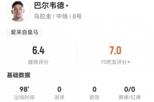 巴爾韋德客串右邊鋒3射2正+8傳中 2過(guò)人2成功+17丟失球權(quán) 僅6.4分配圖