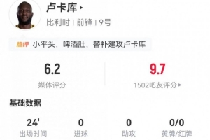 替補造烏龍！盧卡庫本場2射0正+1錯失進球 2對抗0成功 獲評6.2分配圖