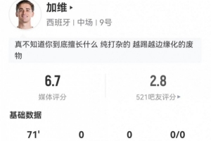 加維本場客串邊鋒：1射0正+0關(guān)鍵傳球 3搶斷+10對抗7成功 獲6.7分配圖