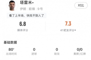 塔雷米全場(chǎng)數(shù)據(jù):1射門(mén)中框1關(guān)鍵傳球+81%傳球成功率,獲評(píng)6.8分配圖