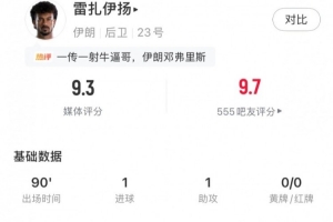 帶刀后衛(wèi)，雷扎伊揚(yáng)全場(chǎng)數(shù)據(jù)：1射1傳+3關(guān)鍵傳球+4搶斷，評(píng)分9.3配圖