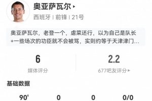 奧亞薩瓦爾本場客串中鋒數(shù)據(jù):5射1正+8對抗3成功 僅獲評6分配圖
