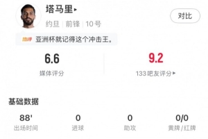 塔馬里全場數(shù)據(jù)：4射門1射正1關鍵傳球3次成功過人，評分6.6分配圖