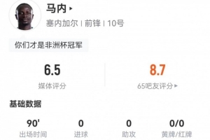 34歲馬內(nèi)本場1射+12丟失球權 10對抗5成功+3造犯規(guī) 獲評6.5分配圖