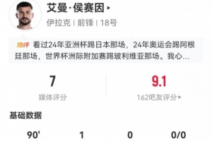 進(jìn)球+烏龍！30歲中鋒艾曼·侯賽因本場3射1正 12對抗3成功 獲7分配圖