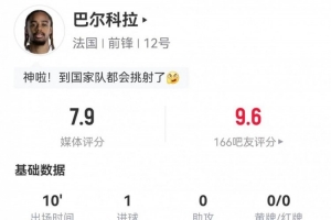 挑射建功！巴爾科拉本場替補(bǔ)1射進(jìn)1球 3對抗2成功 獲評7.9分配圖