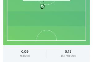 并列世界杯第一！梅西世界波破門，世界杯禁區(qū)外進(jìn)球數(shù)5球配圖