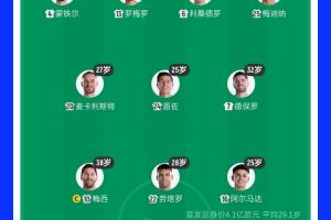 38歲梅西領(lǐng)銜！阿根廷首發(fā)平均年齡：29.1歲 25歲阿爾馬達(dá)最年輕配圖