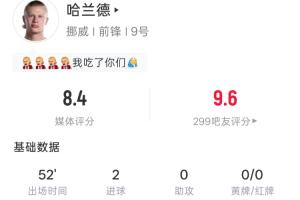 世界杯首秀半場(chǎng)雙響！哈蘭德半場(chǎng)4射3正2進(jìn)球 11次觸球1次過(guò)人配圖