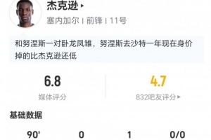 杰克遜本場(chǎng)3射1正+2越位 1助攻1關(guān)鍵傳球+7對(duì)抗4成功 獲評(píng)6.8分配圖