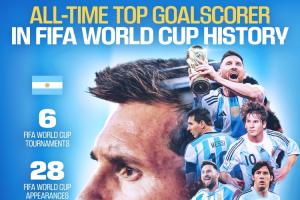 梅西獨享世界杯歷史射手王!FIFA官方賀圖:6屆世界杯28場17球配圖