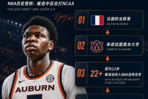 ??NBA歷史首例！快船57號(hào)秀為何能一邊當(dāng)二輪秀一邊讀大學(xué)？配圖