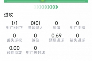奇兵！梅里諾本場數(shù)據(jù)：替補制勝，僅8次觸球，1次關(guān)鍵傳球配圖