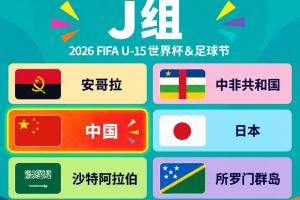 參加U15世界杯！U15集訓(xùn)名單：恒大足校申花5人入選，魯能足校4人配圖